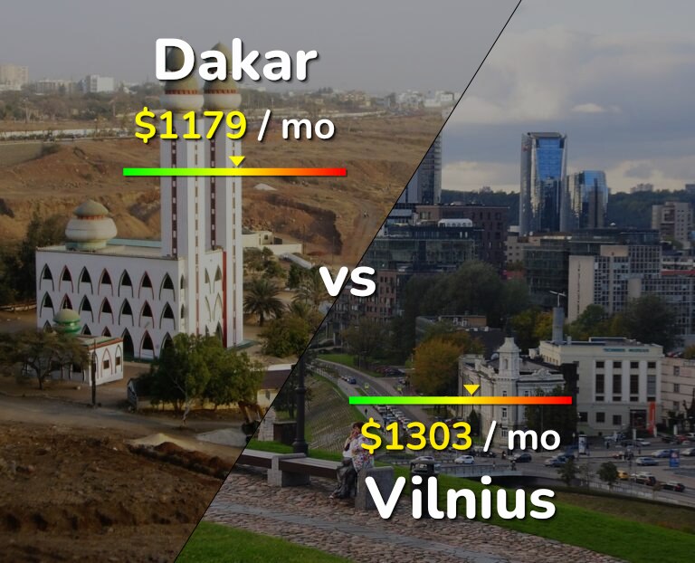Cost of living in Dakar vs Vilnius infographic