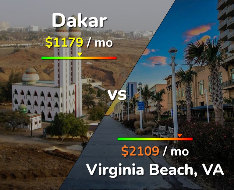 Cost of living in Dakar vs Virginia Beach infographic