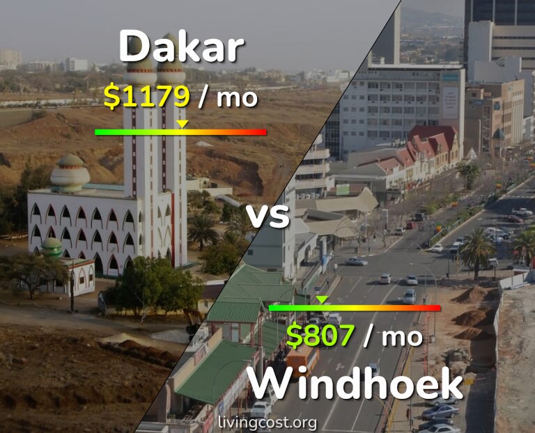 Cost of living in Dakar vs Windhoek infographic