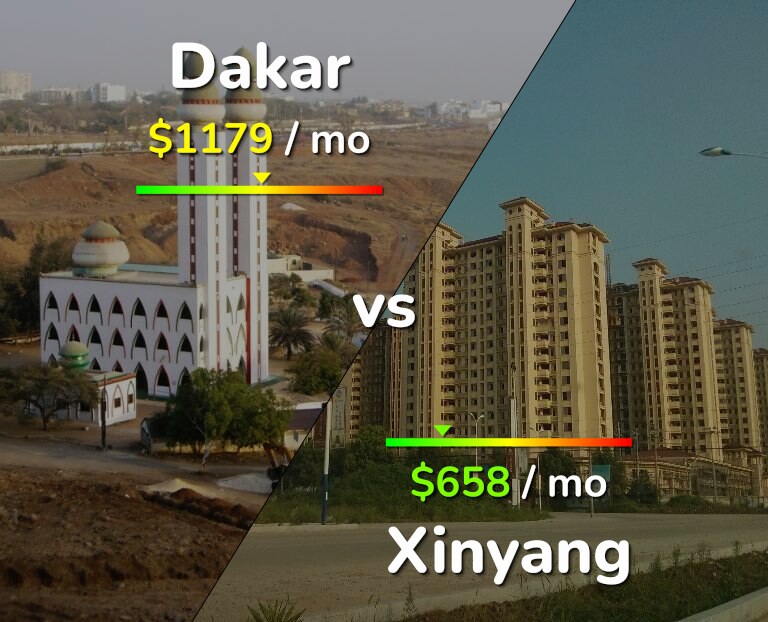 Cost of living in Dakar vs Xinyang infographic