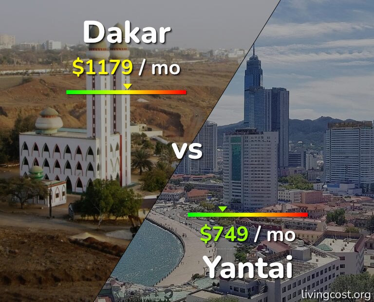 Cost of living in Dakar vs Yantai infographic