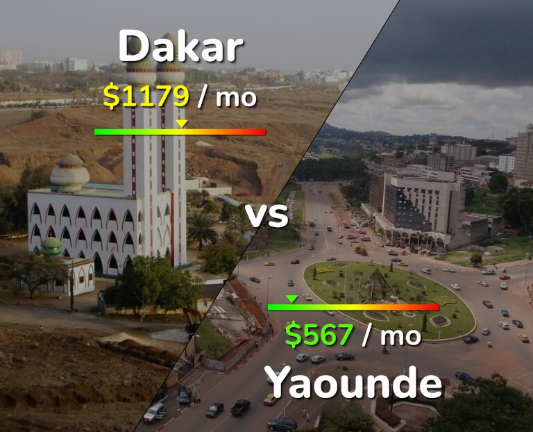 Cost of living in Dakar vs Yaounde infographic