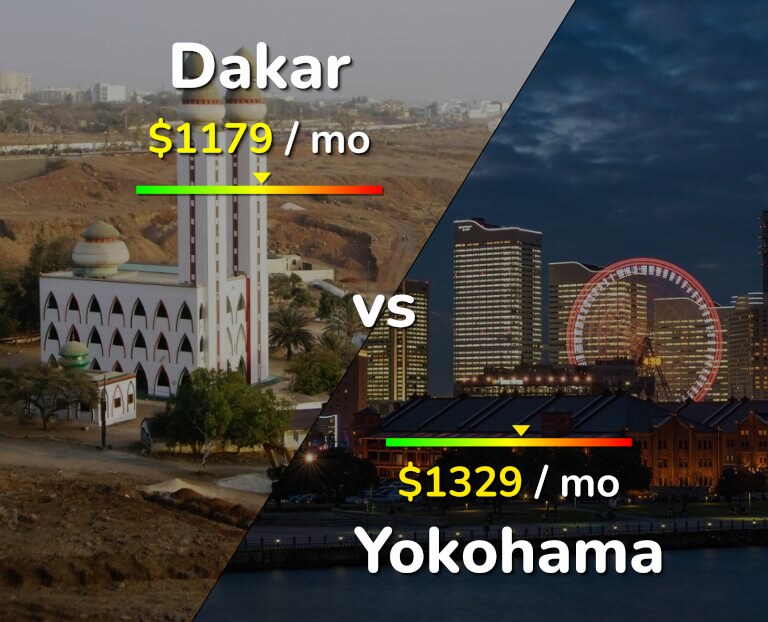 Cost of living in Dakar vs Yokohama infographic