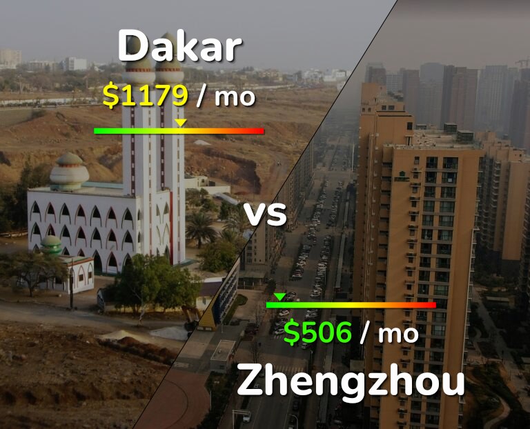 Cost of living in Dakar vs Zhengzhou infographic