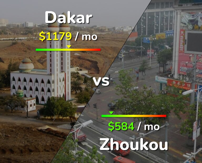 Cost of living in Dakar vs Zhoukou infographic
