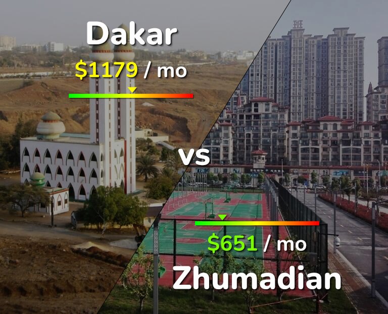 Cost of living in Dakar vs Zhumadian infographic