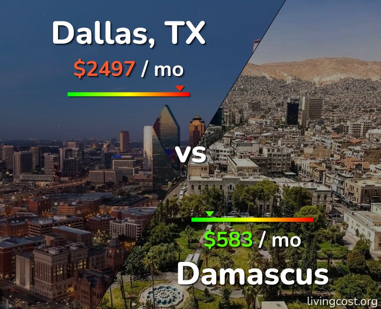 Cost of living in Dallas vs Damascus infographic