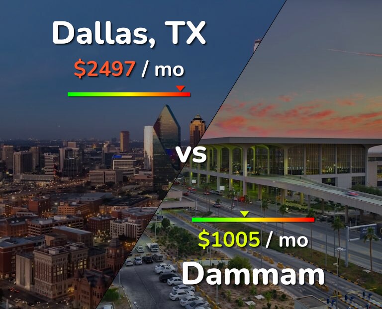 Cost of living in Dallas vs Dammam infographic