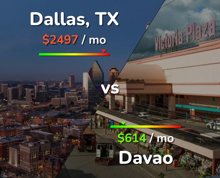 Cost of living in Dallas vs Davao infographic