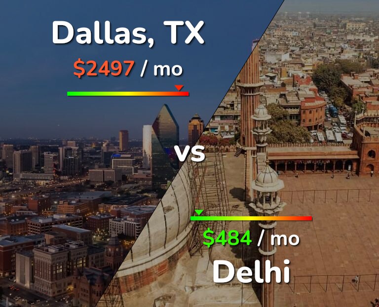 Cost of living in Dallas vs Delhi infographic