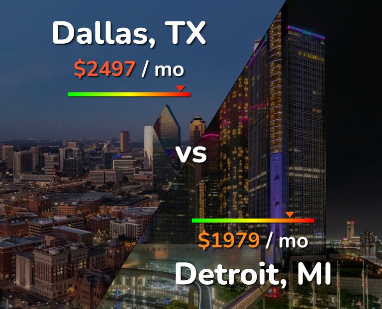 Cost of living in Dallas vs Detroit infographic
