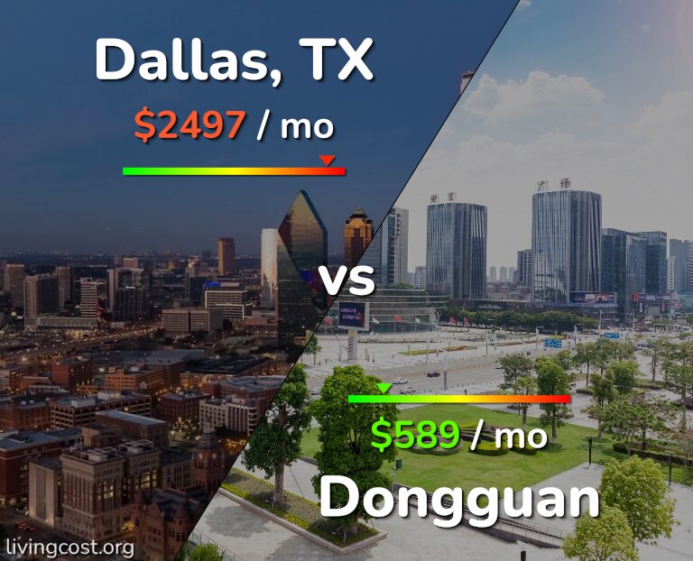 Cost of living in Dallas vs Dongguan infographic