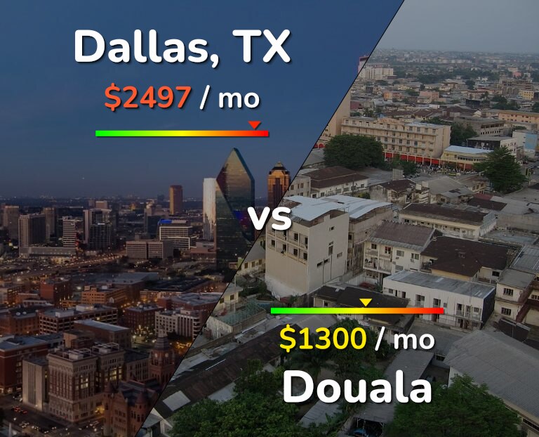 Cost of living in Dallas vs Douala infographic