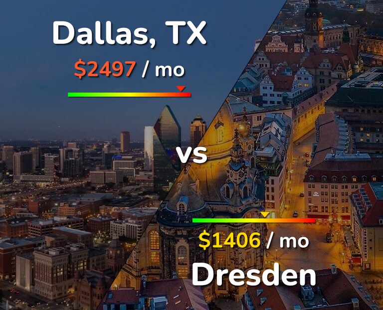 Cost of living in Dallas vs Dresden infographic