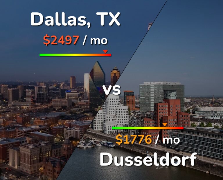 Cost of living in Dallas vs Dusseldorf infographic