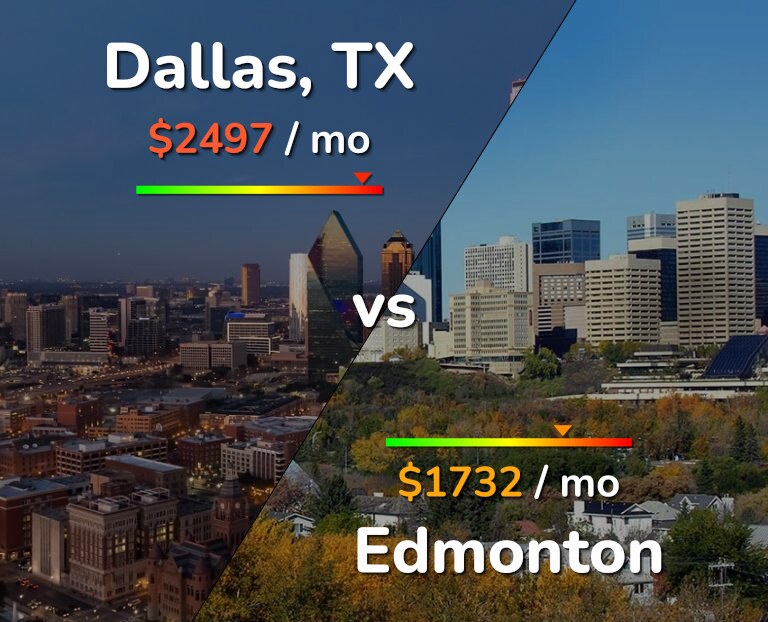 Cost of living in Dallas vs Edmonton infographic