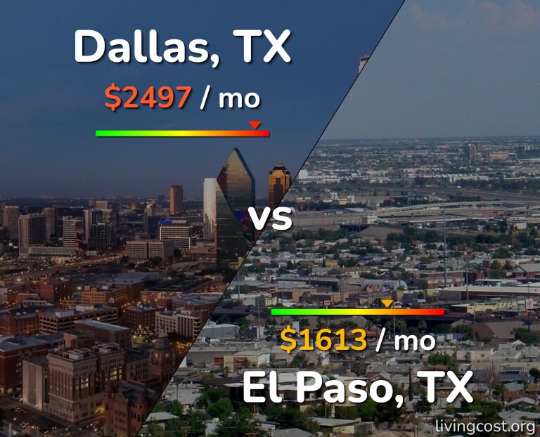 Cost of living in Dallas vs El Paso infographic