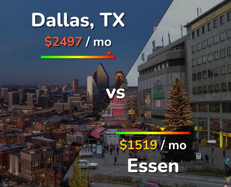 Cost of living in Dallas vs Essen infographic