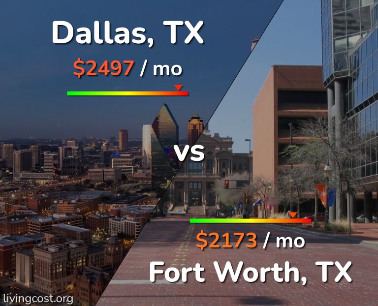 Cost of living in Dallas vs Fort Worth infographic