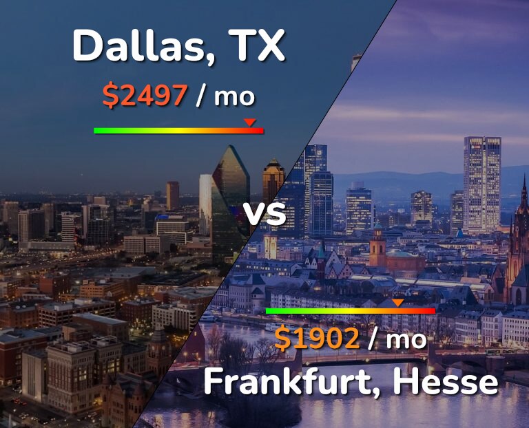 Cost of living in Dallas vs Frankfurt infographic