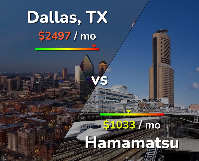 Cost of living in Dallas vs Hamamatsu infographic