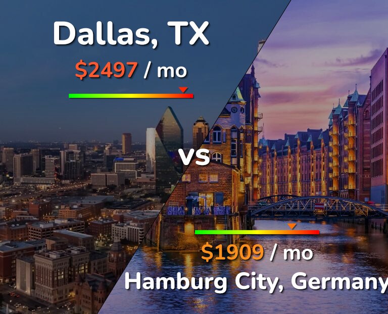 Cost of living in Dallas vs Hamburg City infographic