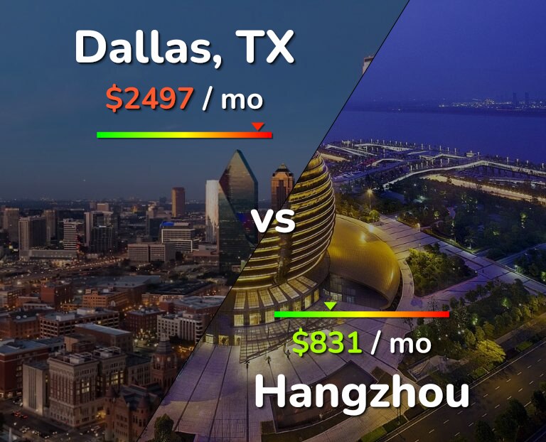 Cost of living in Dallas vs Hangzhou infographic