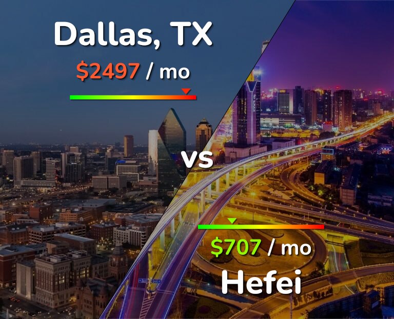 Cost of living in Dallas vs Hefei infographic