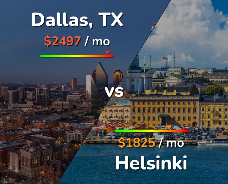 Cost of living in Dallas vs Helsinki infographic