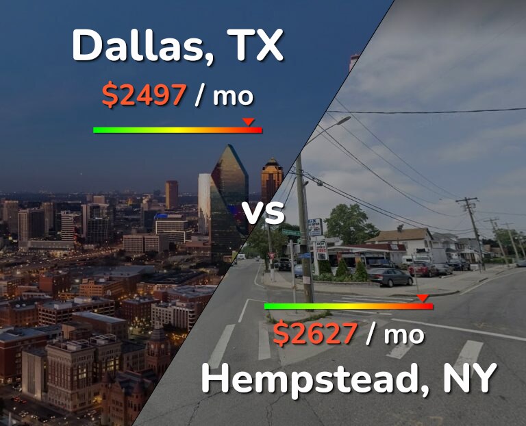 Cost of living in Dallas vs Hempstead infographic