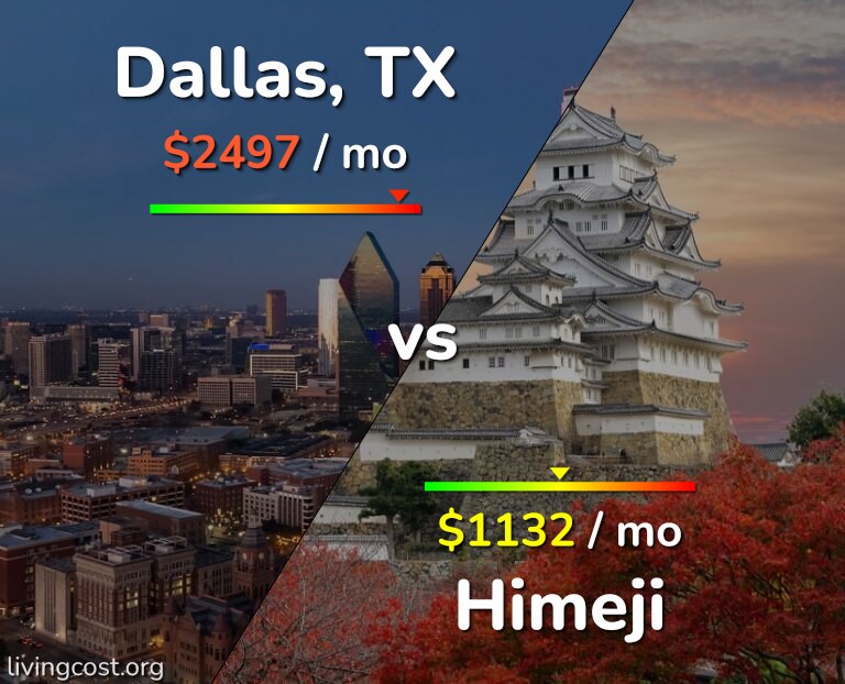 Cost of living in Dallas vs Himeji infographic