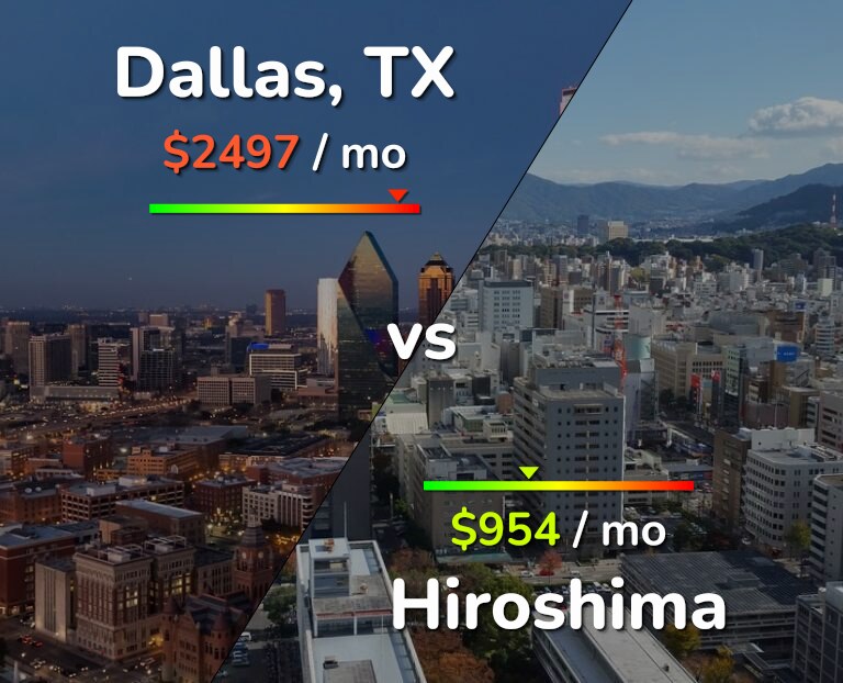 Cost of living in Dallas vs Hiroshima infographic