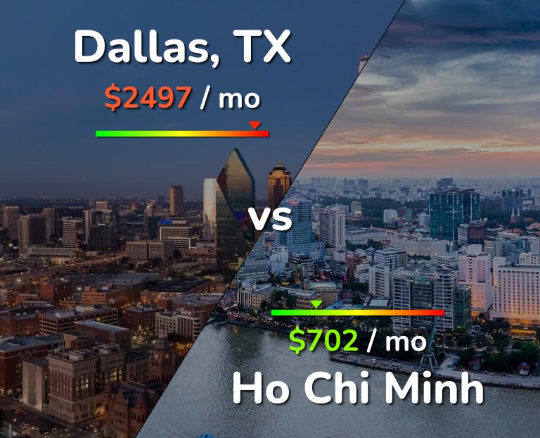 Cost of living in Dallas vs Ho Chi Minh infographic