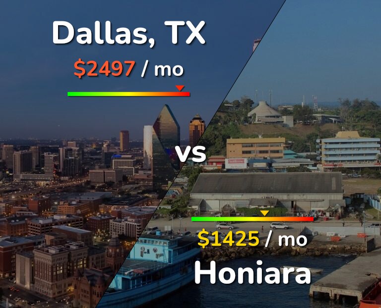 Cost of living in Dallas vs Honiara infographic