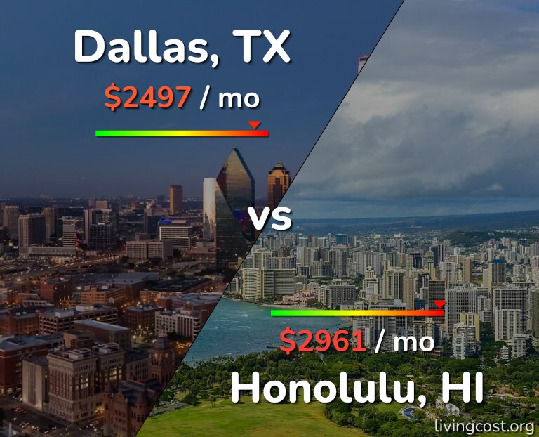 Cost of living in Dallas vs Honolulu infographic