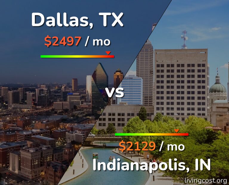 Cost of living in Dallas vs Indianapolis infographic