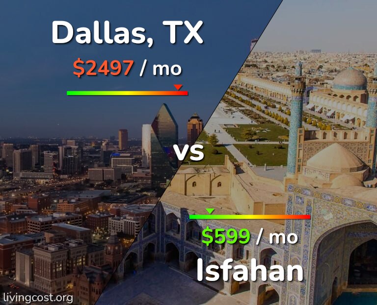 Cost of living in Dallas vs Isfahan infographic