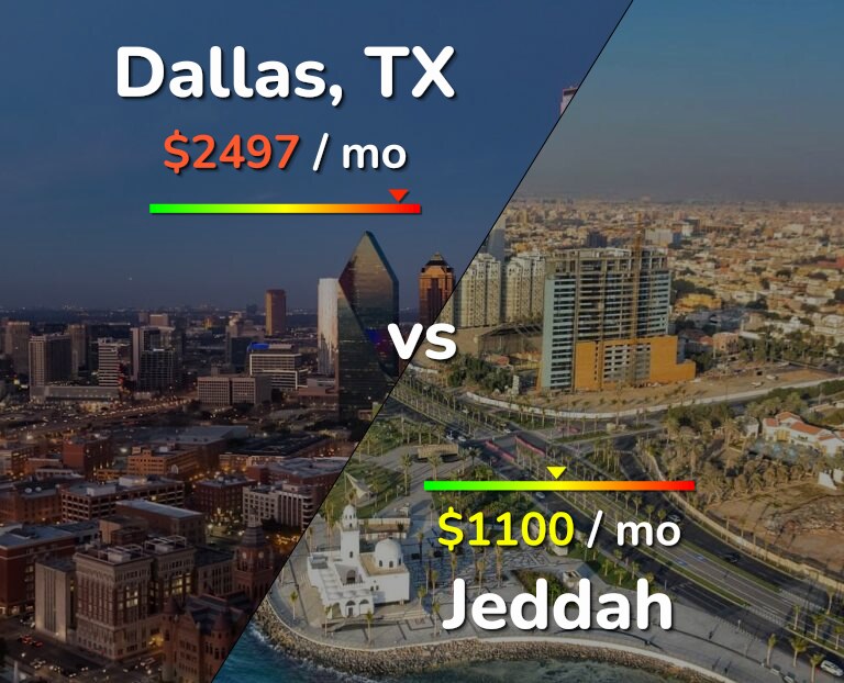 Cost of living in Dallas vs Jeddah infographic