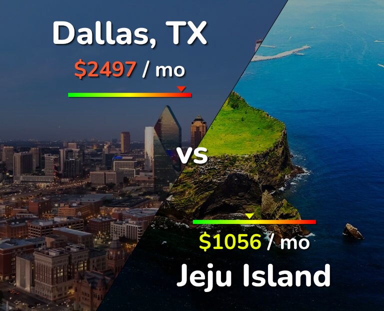 Cost of living in Dallas vs Jeju Island infographic
