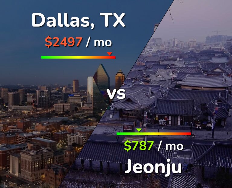 Cost of living in Dallas vs Jeonju infographic