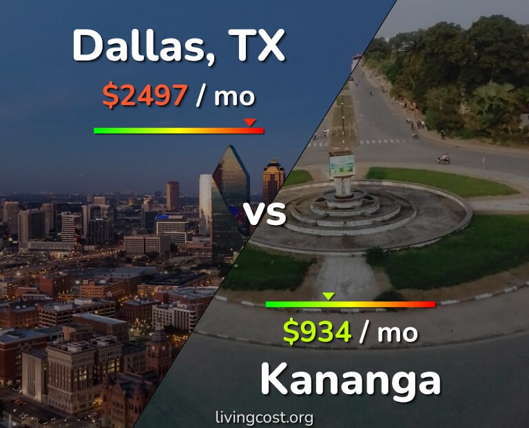 Cost of living in Dallas vs Kananga infographic