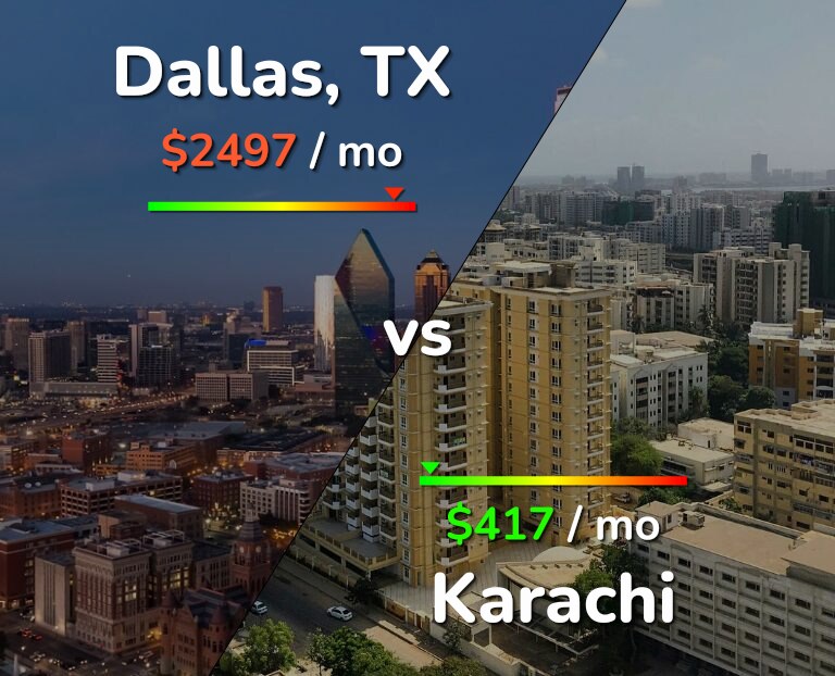 Cost of living in Dallas vs Karachi infographic
