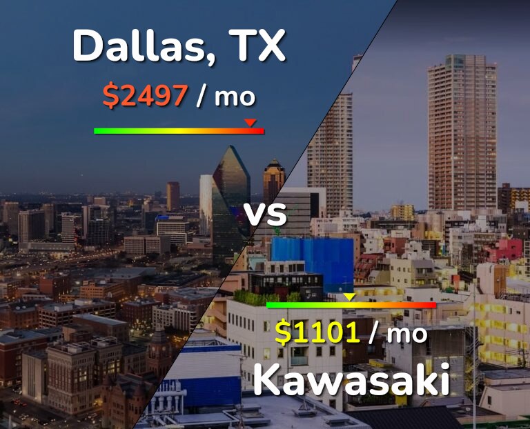 Cost of living in Dallas vs Kawasaki infographic
