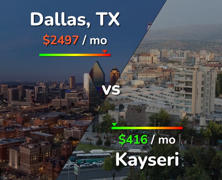 Cost of living in Dallas vs Kayseri infographic