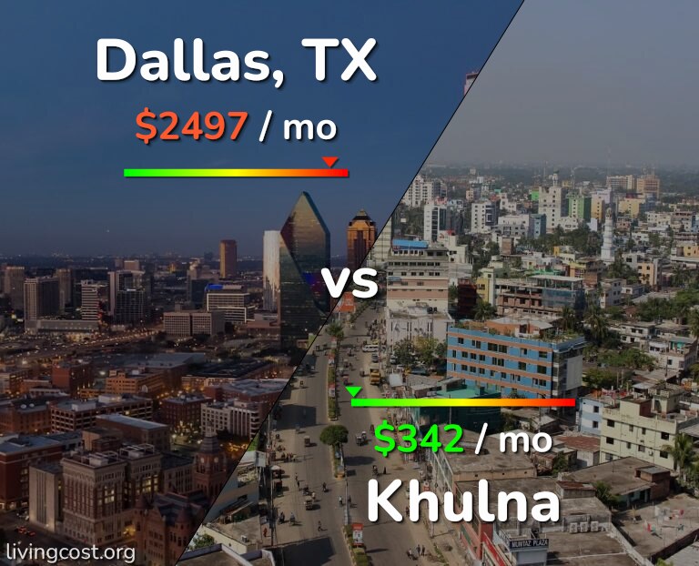 Cost of living in Dallas vs Khulna infographic