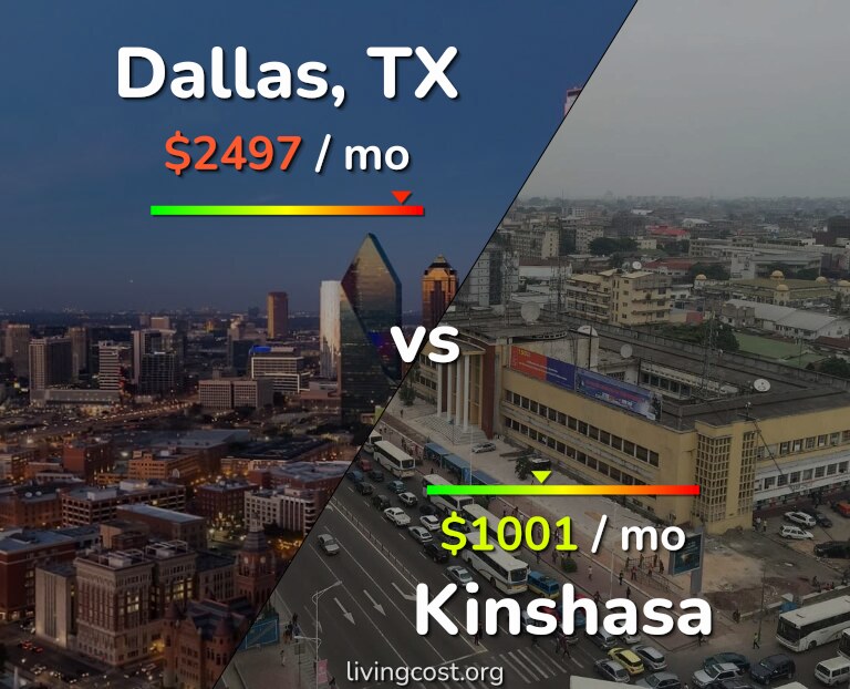 Cost of living in Dallas vs Kinshasa infographic