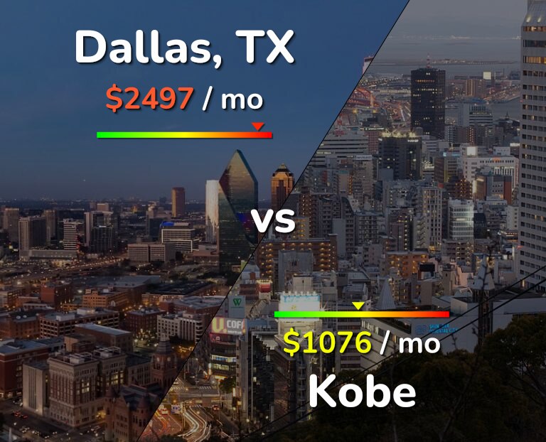 Cost of living in Dallas vs Kobe infographic