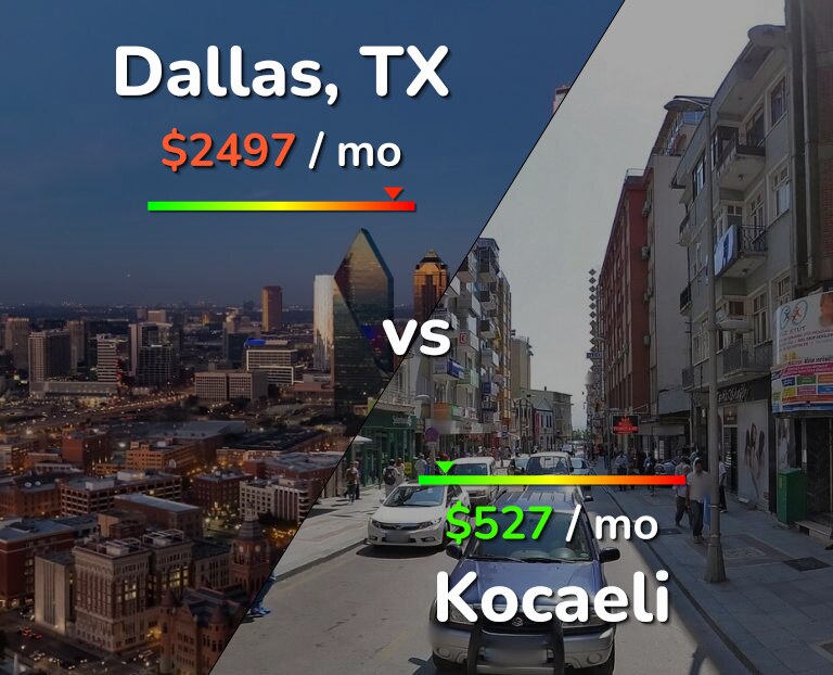 Cost of living in Dallas vs Kocaeli infographic