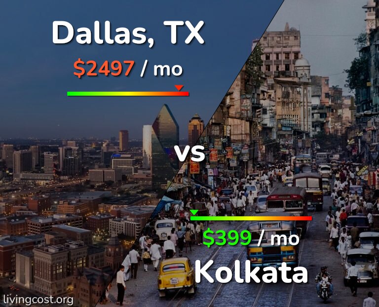 Cost of living in Dallas vs Kolkata infographic