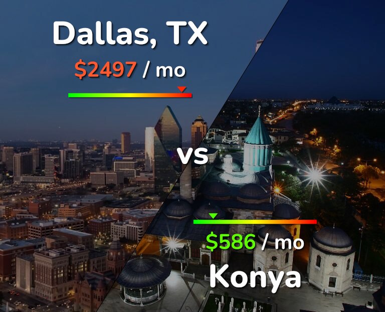 Cost of living in Dallas vs Konya infographic